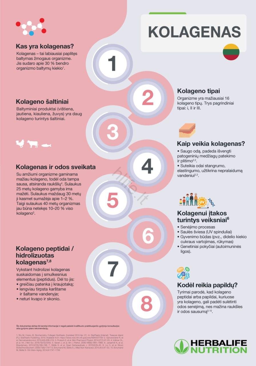 Herbalife Kolagenas "Skin Booster" - Image 3